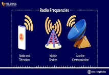 Radio Frequency Interference